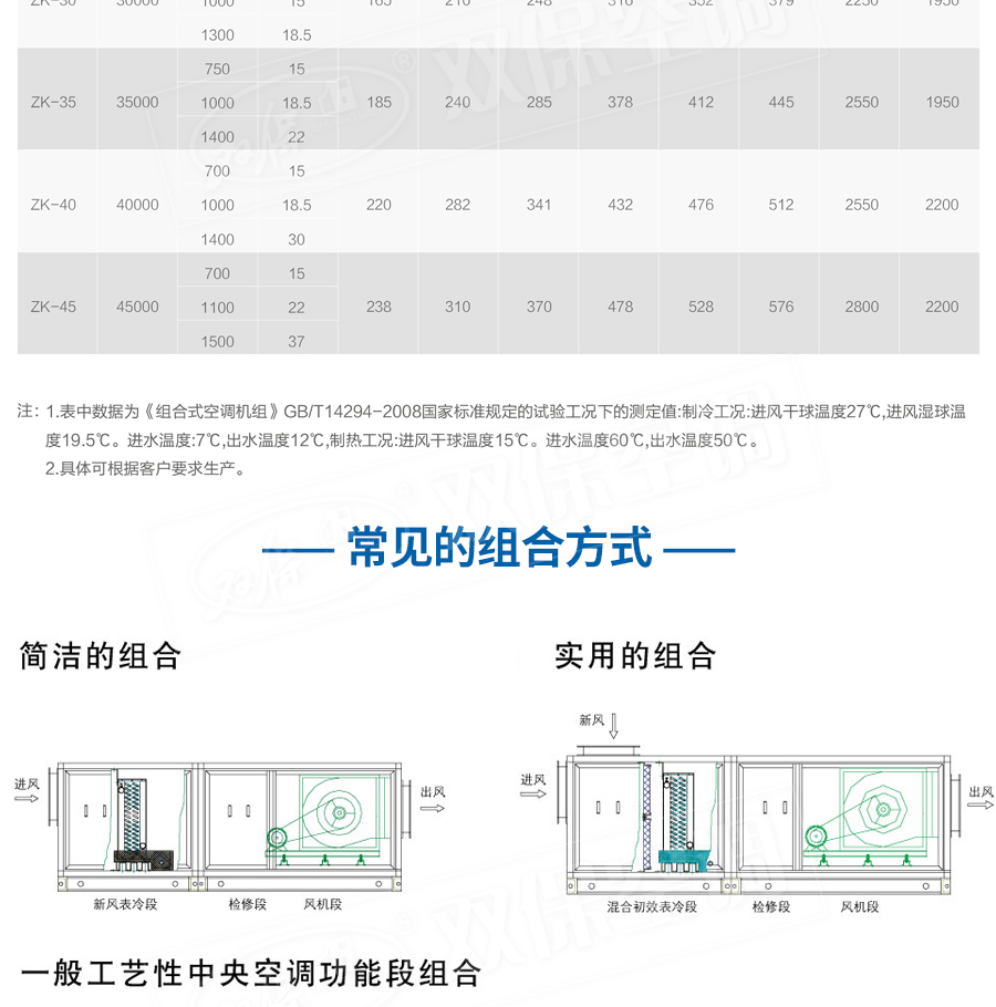 1576228766588483.jpg 組合式空調(diào)機(jī)組_10.jpg
